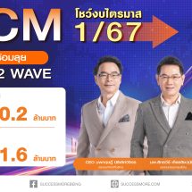 “SCM”มั่นใจผลประกอบการปี 67 สดใส โชว์งบคิว 1/67  กำไรสุทธิ 11.6 ล้านรุกตลาดเครือข่าย ก้าวสู่ Global Business เต็มตัว