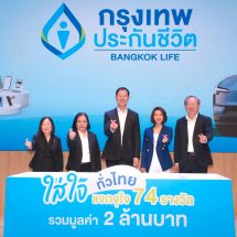 กรุงเทพประกันชีวิต จับรางวัลแคมเปญใหญ่แห่งปี “ใส่ใจทั่วไทย แจกจุใจ74 รางวัล”มอบเป็นของขวัญให้แก่ลูกค้าคนสำคัญ รวมมูลค่า 2 ล้านบาท