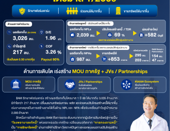BAM รักษาฟอร์มแกร่งโชว์ผลกำไรไตรมาส 1 ปี 69 กว่า 217 ล้านบาทเร่งสร้างรายได้เพื่อขับเคลื่อนกำไรสู่เป้าหมาย 2,000 ล้านบาท