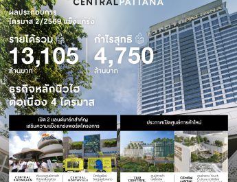 เซ็นทรัลพัฒนา เผยผลประกอบการไตรมาส 2/2569 แข็งแกร่ง ธุรกิจหลักทำนิวไฮต่อเนื่อง หนุนการเติบโตทุกธุรกิจ เดินหน้าสร้างแลนด์มาร์กแห่งอนาคต